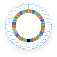 Circular medication chart for Dr.Pack chart-guided blister packaging system